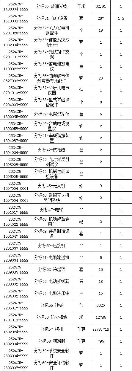 太阳成(tyc122cc-VIP认证集团)-Official Platform
