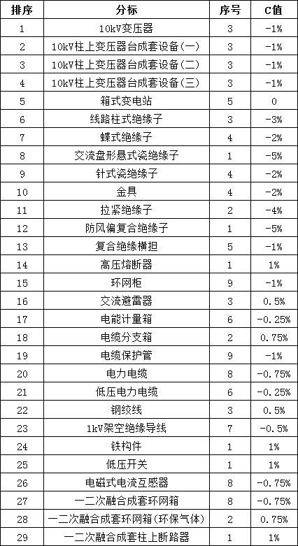 太阳成(tyc122cc-VIP认证集团)-Official Platform