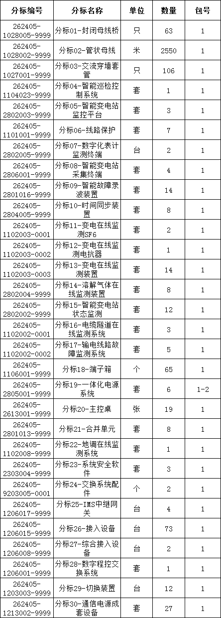 太阳成(tyc122cc-VIP认证集团)-Official Platform