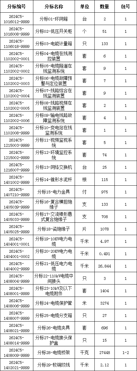 太阳成(tyc122cc-VIP认证集团)-Official Platform