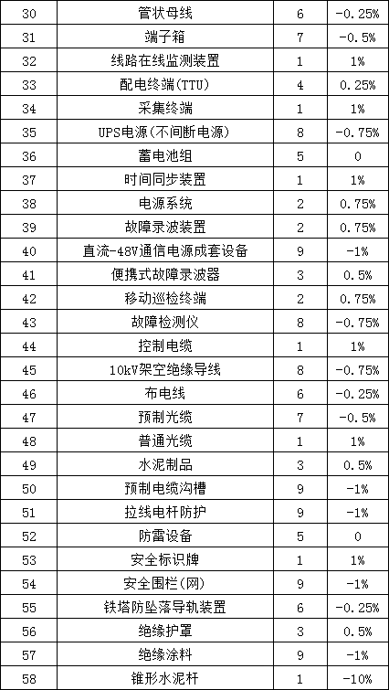 太阳成(tyc122cc-VIP认证集团)-Official Platform