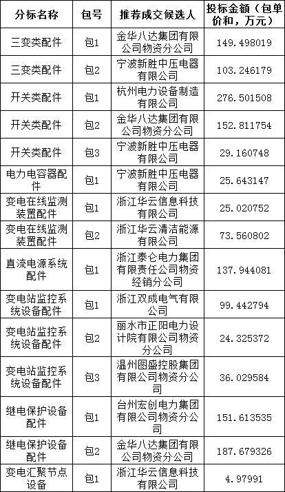 2475917b0298f28825146612af96a2a6 太阳成(tyc122cc-VIP认证集团)-Official Platform