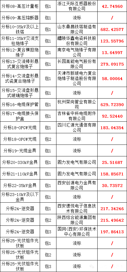 太阳成(tyc122cc-VIP认证集团)-Official Platform
