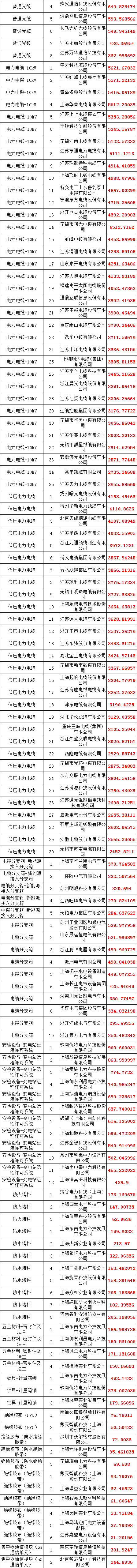 太阳成(tyc122cc-VIP认证集团)-Official Platform