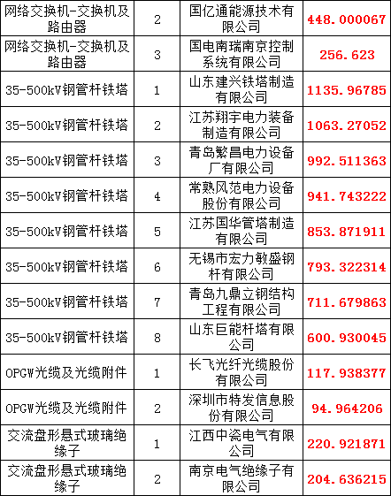 太阳成(tyc122cc-VIP认证集团)-Official Platform