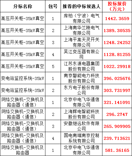 太阳成(tyc122cc-VIP认证集团)-Official Platform