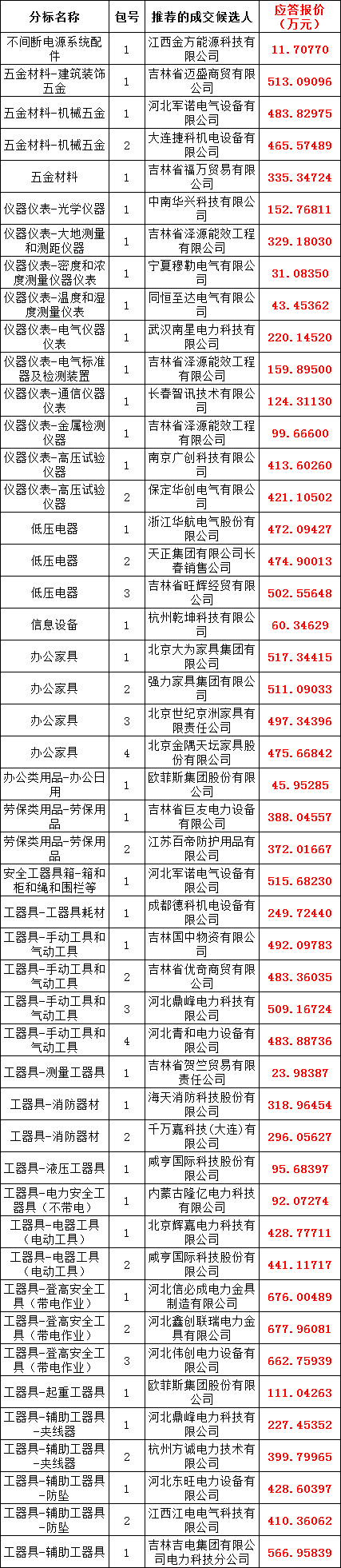 太阳成(tyc122cc-VIP认证集团)-Official Platform