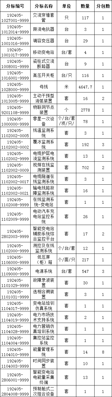 太阳成(tyc122cc-VIP认证集团)-Official Platform