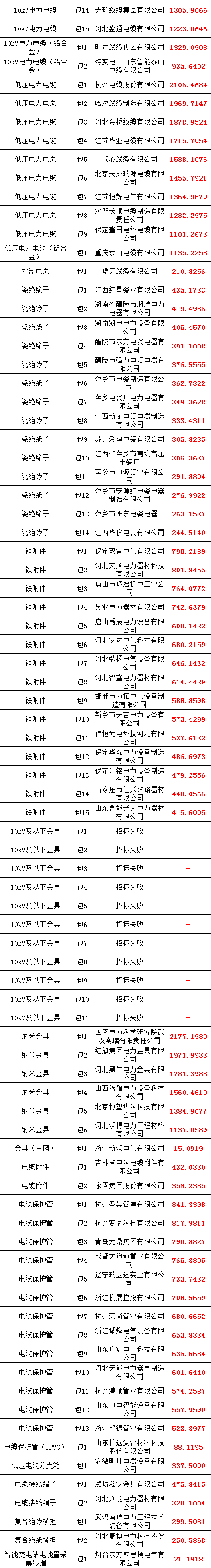 太阳成(tyc122cc-VIP认证集团)-Official Platform