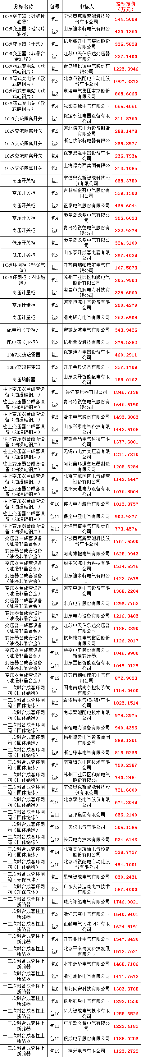 太阳成(tyc122cc-VIP认证集团)-Official Platform