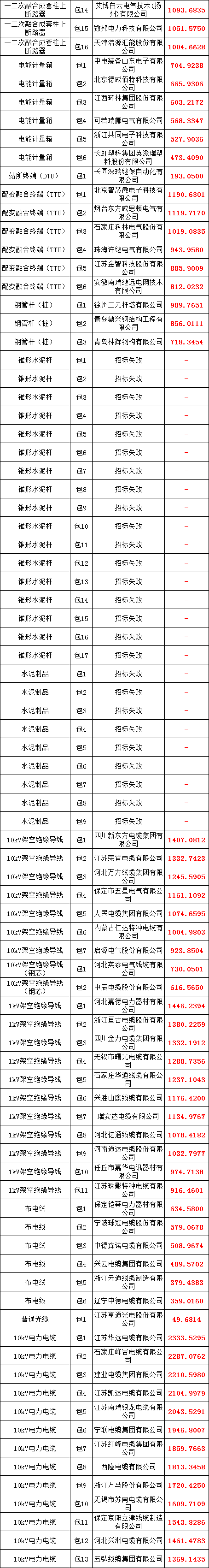 太阳成(tyc122cc-VIP认证集团)-Official Platform