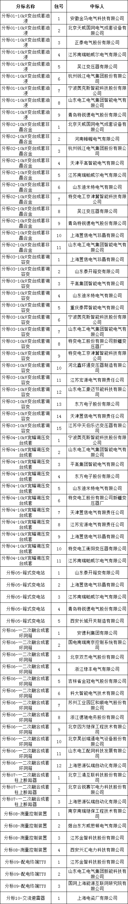 太阳成(tyc122cc-VIP认证集团)-Official Platform