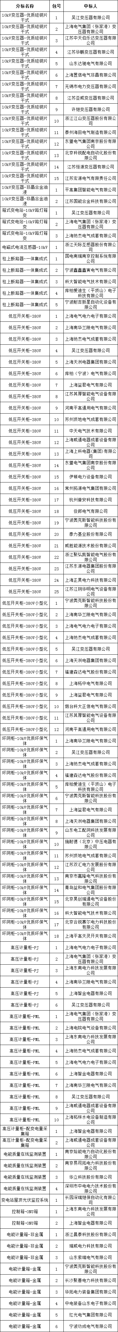 1352bf910f394d0120c265880a3cb76d 太阳成(tyc122cc-VIP认证集团)-Official Platform
