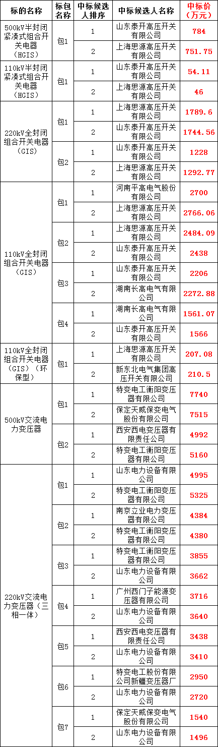 太阳成(tyc122cc-VIP认证集团)-Official Platform