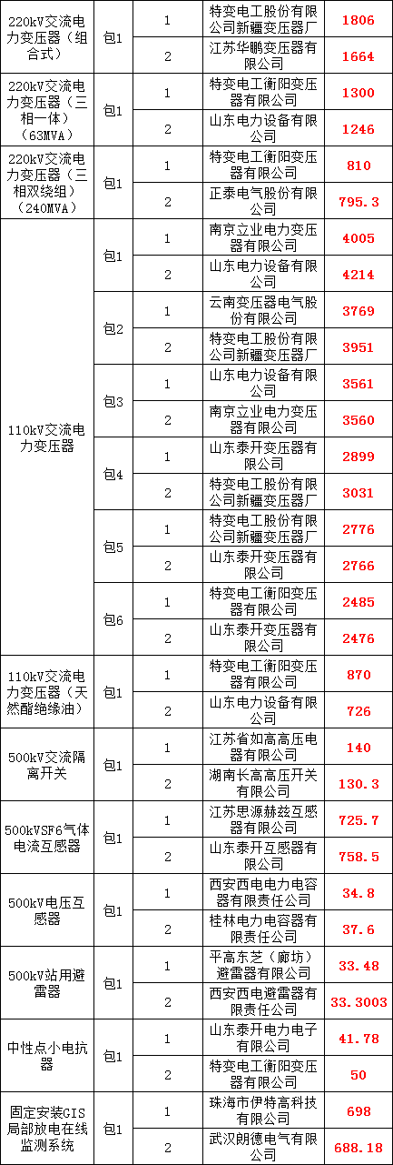 太阳成(tyc122cc-VIP认证集团)-Official Platform