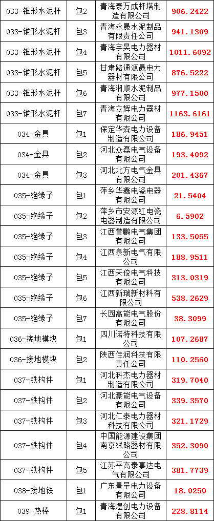 太阳成(tyc122cc-VIP认证集团)-Official Platform