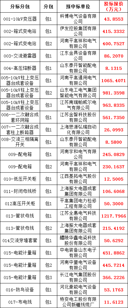 太阳成(tyc122cc-VIP认证集团)-Official Platform