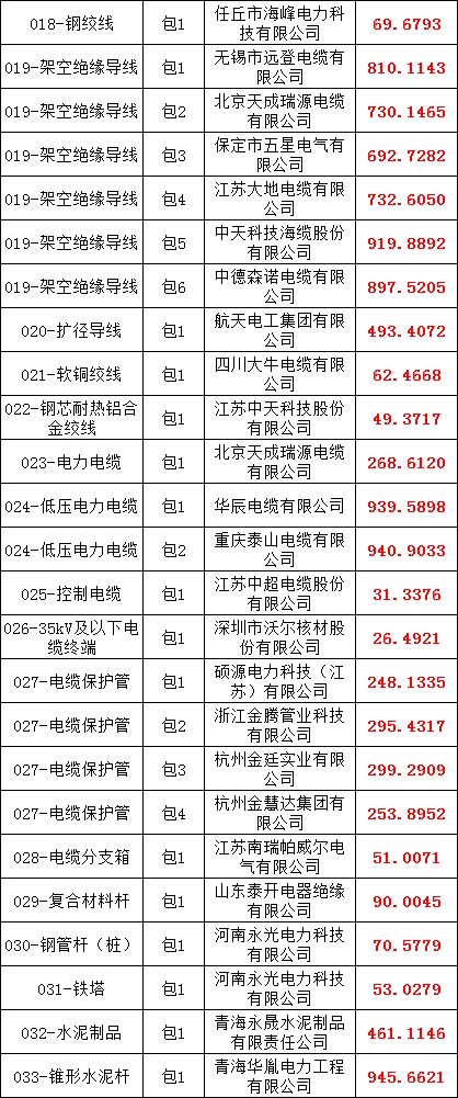 太阳成(tyc122cc-VIP认证集团)-Official Platform
