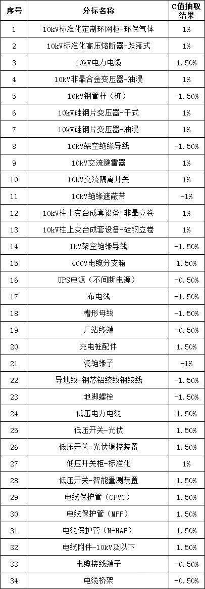 0ba5b0092b436591aaec30cd62a7cf18 太阳成(tyc122cc-VIP认证集团)-Official Platform