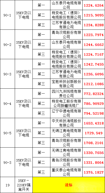 太阳成(tyc122cc-VIP认证集团)-Official Platform