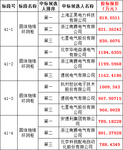 太阳成(tyc122cc-VIP认证集团)-Official Platform