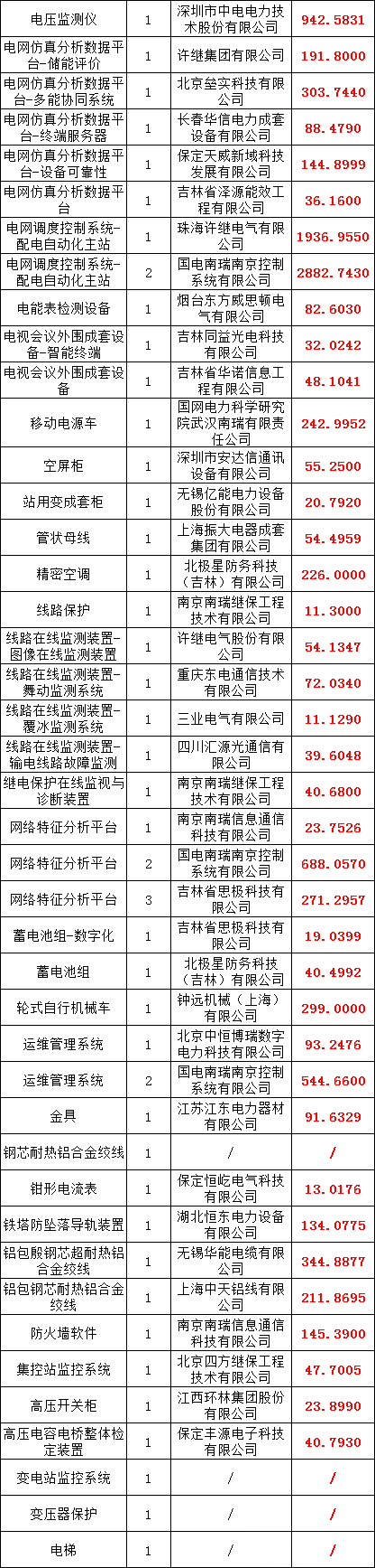 太阳成(tyc122cc-VIP认证集团)-Official Platform