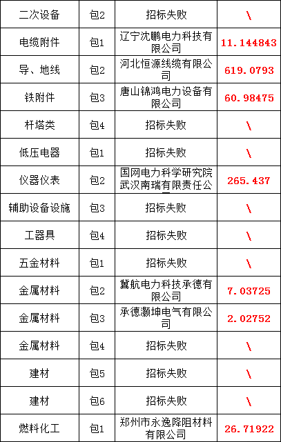 太阳成(tyc122cc-VIP认证集团)-Official Platform