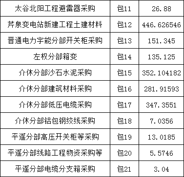 太阳成(tyc122cc-VIP认证集团)-Official Platform