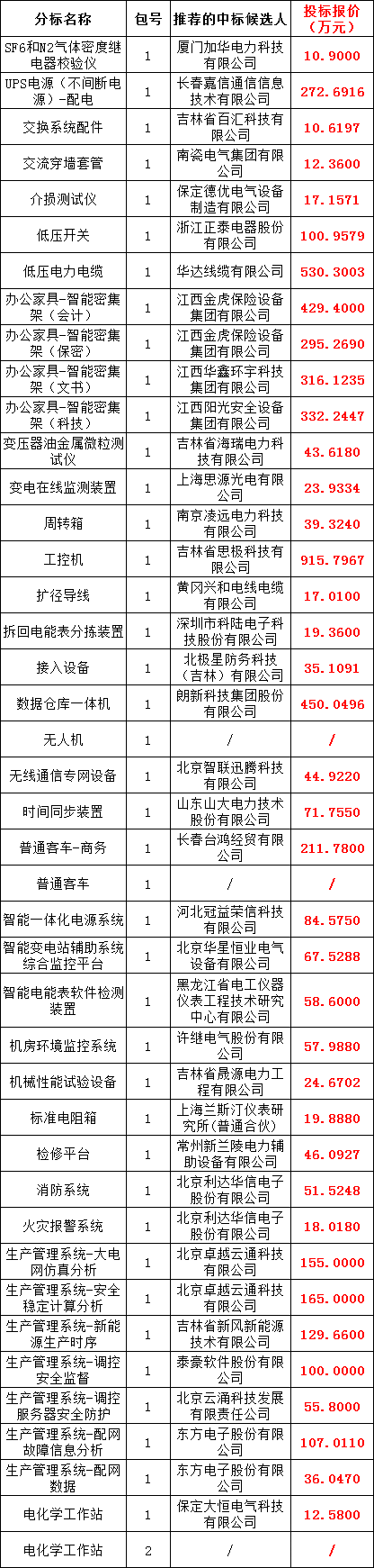 太阳成(tyc122cc-VIP认证集团)-Official Platform