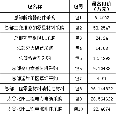 太阳成(tyc122cc-VIP认证集团)-Official Platform