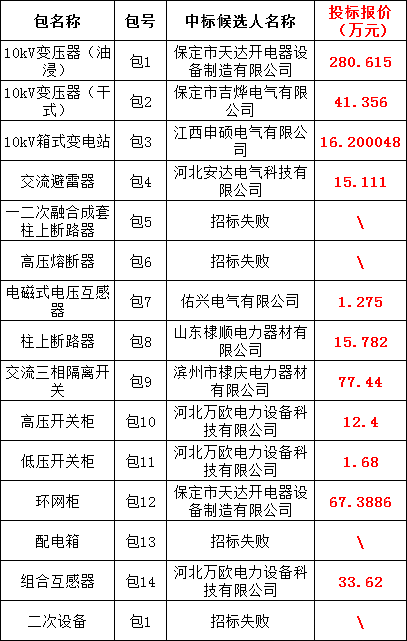 太阳成(tyc122cc-VIP认证集团)-Official Platform