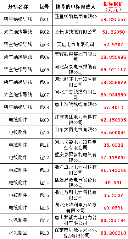 太阳成(tyc122cc-VIP认证集团)-Official Platform
