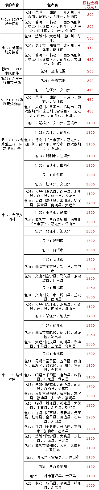 太阳成(tyc122cc-VIP认证集团)-Official Platform