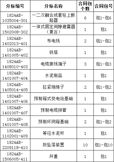 太阳成(tyc122cc-VIP认证集团)-Official Platform