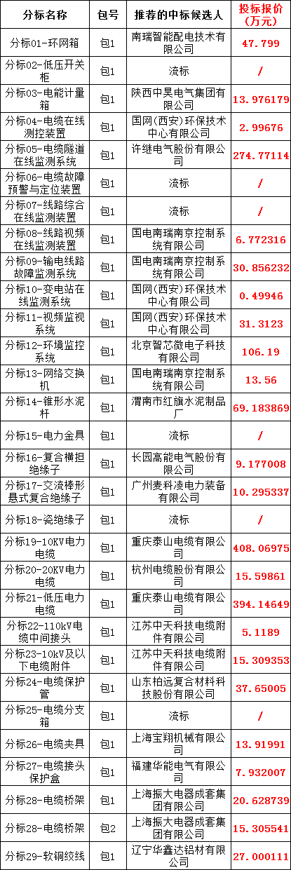 太阳成(tyc122cc-VIP认证集团)-Official Platform