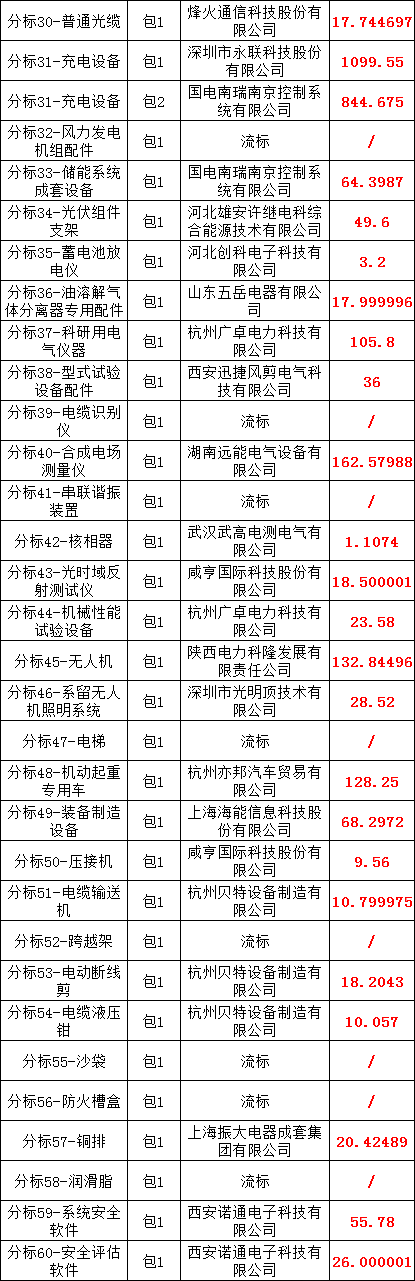 太阳成(tyc122cc-VIP认证集团)-Official Platform