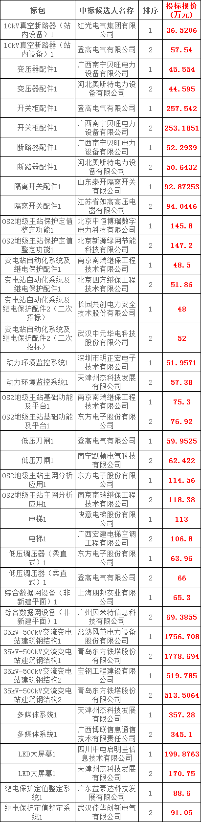 太阳成(tyc122cc-VIP认证集团)-Official Platform