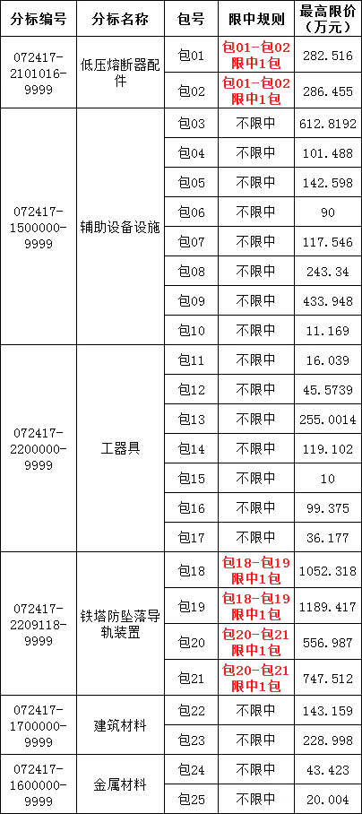 太阳成(tyc122cc-VIP认证集团)-Official Platform