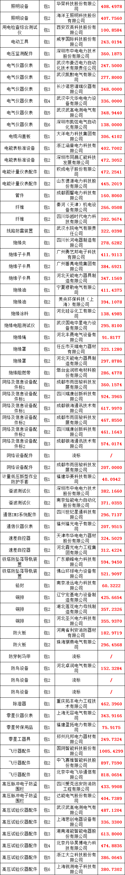 太阳成(tyc122cc-VIP认证集团)-Official Platform
