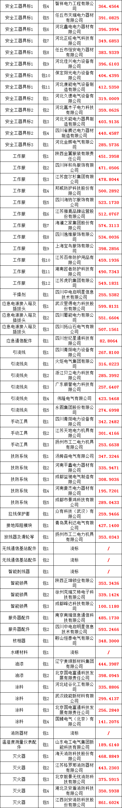 太阳成(tyc122cc-VIP认证集团)-Official Platform