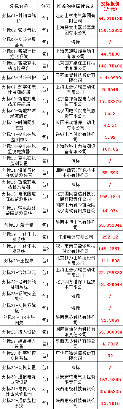 太阳成(tyc122cc-VIP认证集团)-Official Platform