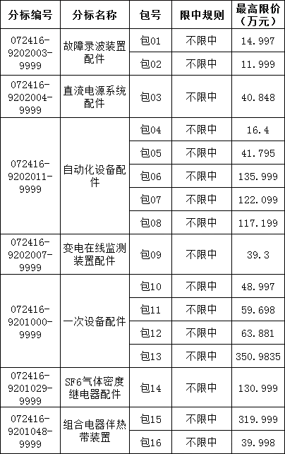 太阳成(tyc122cc-VIP认证集团)-Official Platform
