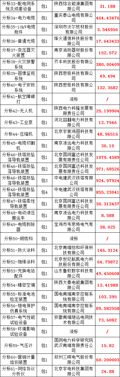 太阳成(tyc122cc-VIP认证集团)-Official Platform