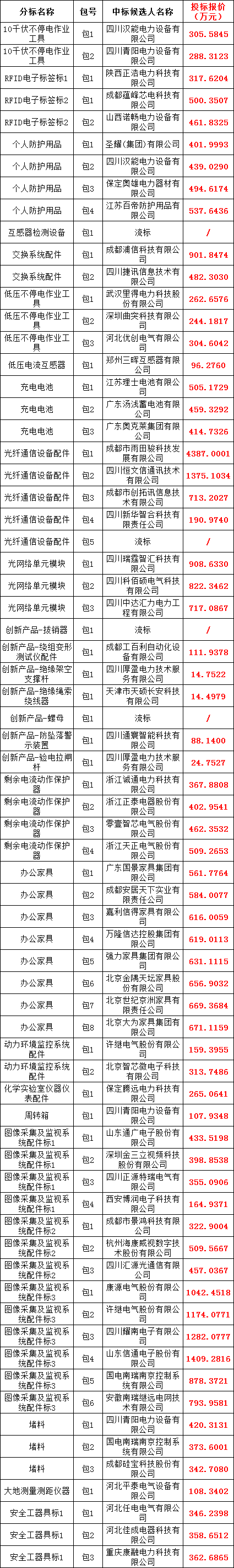 太阳成(tyc122cc-VIP认证集团)-Official Platform