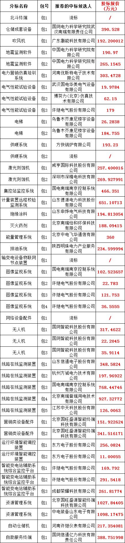 太阳成(tyc122cc-VIP认证集团)-Official Platform