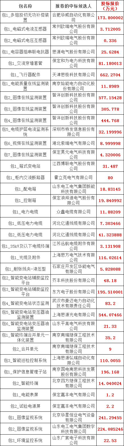 太阳成(tyc122cc-VIP认证集团)-Official Platform