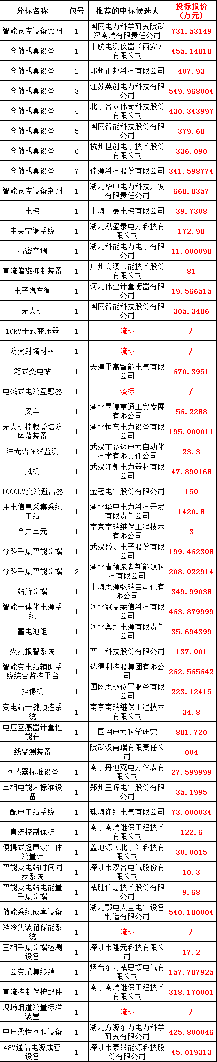 太阳成(tyc122cc-VIP认证集团)-Official Platform