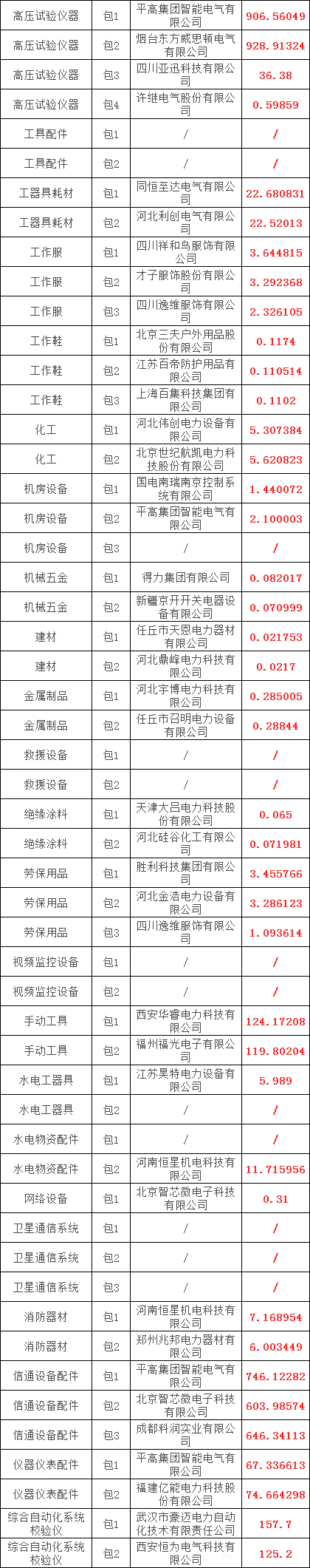 太阳成(tyc122cc-VIP认证集团)-Official Platform