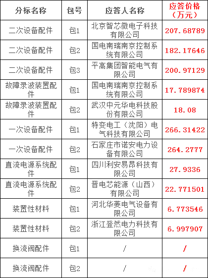 太阳成(tyc122cc-VIP认证集团)-Official Platform