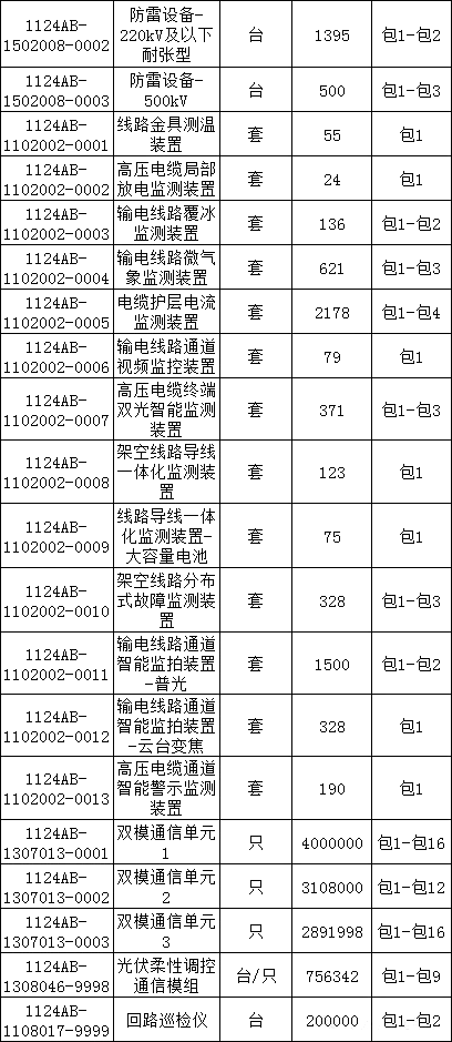 太阳成(tyc122cc-VIP认证集团)-Official Platform